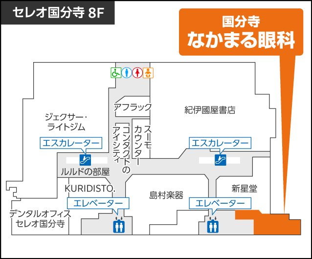 国分寺なかまる眼科アクセスマップ